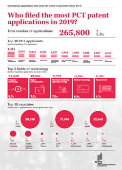 infografika
