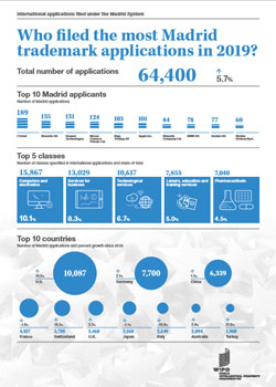 infografika