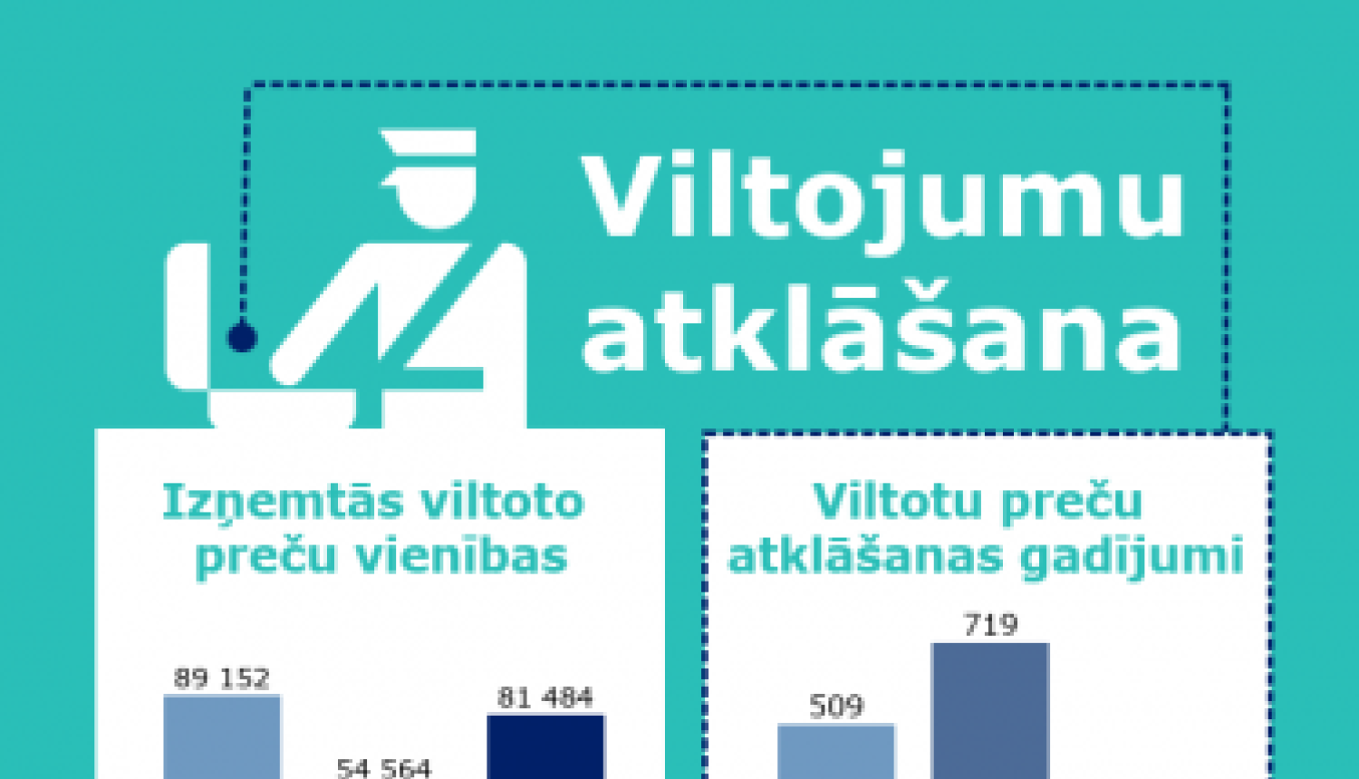 Latvijā tiekas 9 Eiropas valstu tiesībaizsardzības iestāžu pārstāvji, lai dalītos labākajā praksē viltojumu apkarošanā