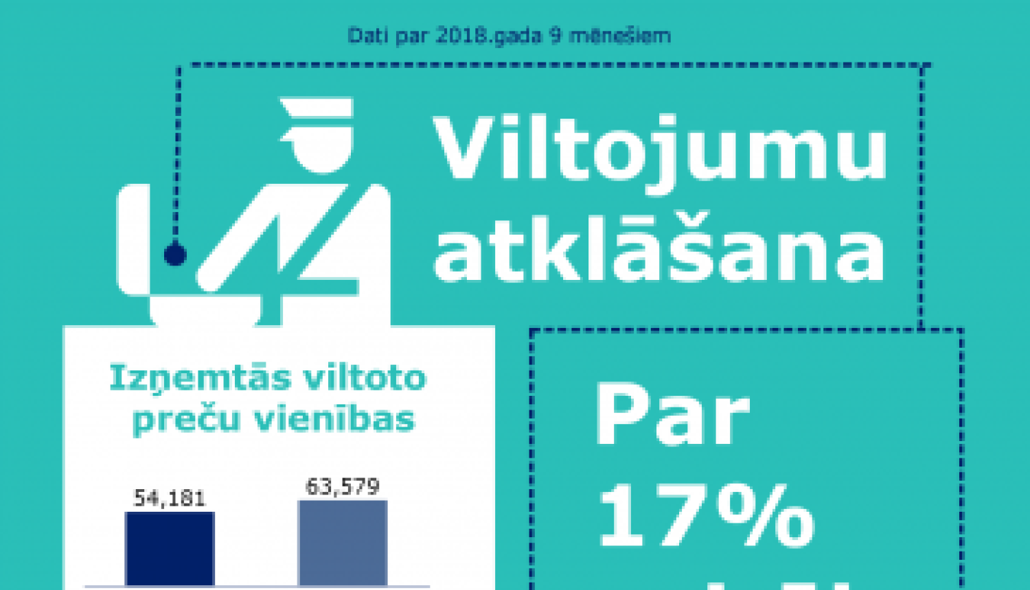 attels